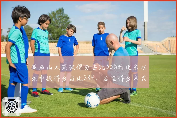 亚历山大突破得分占比55%对比米切尔中投得分占比38%，后场得分方式分化明显