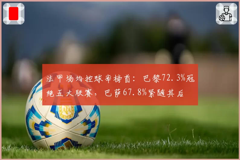 法甲场均控球率榜首：巴黎72.3%冠绝五大联赛，巴萨67.8%紧随其后