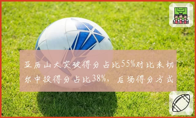 亚历山大突破得分占比55%对比米切尔中投得分占比38%，后场得分方式分化明显